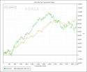 28009_Chips_Won_over_Tournaments_Played.