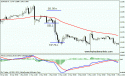 88280_macd3.