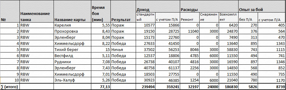 какое оборудование ставить на rhm b wt