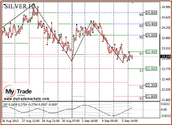 Ежедневная аналитика рынка Форекс и акций от компании MyTradeMarkets - Страница 10 28491_SILVER_06_09_2013