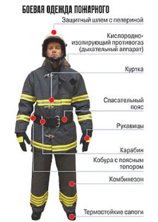 Одежда пожарного картинки для детей с описанием