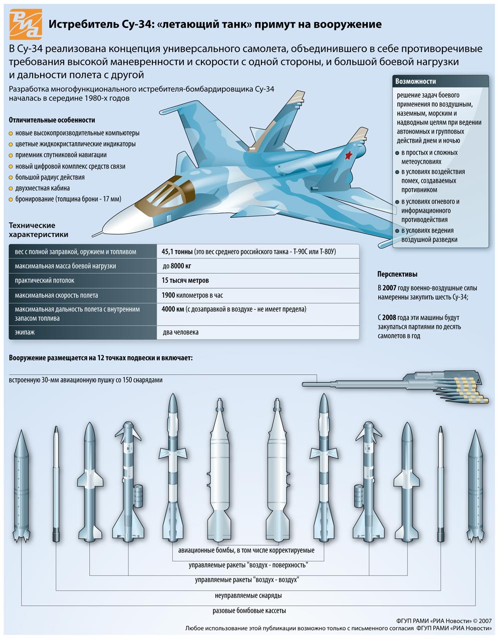 Бомбардировщик Су-34 - Новости военной индустрии - Strategium.ru